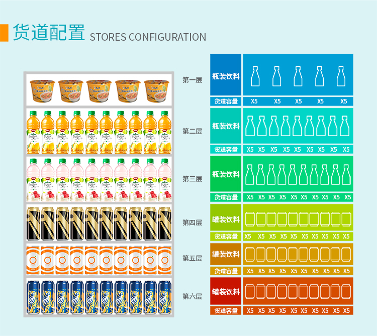 優(yōu)趣生活自動售賣飲料零食22寸觸摸屏常溫機(jī) 無人新零售 (圖3)